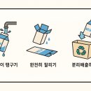 [경기도 기후행동 기회소득]5월21일 기후퀴즈 정답