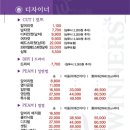 착한 미용실 진영점 이미지