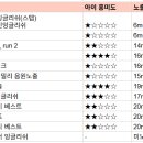 지피월드 | 6개월부터 시작한 엄마표 영어, 24개월 두돌 영어 전집 후기 아이의 영어 정서, 생각