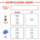 다보이엔지 이미지