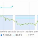 신성이엔지 주가와 세계 무역의 미래 전망