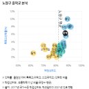 하계동 대진고사거리 이미지