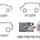 타이어79 이미지