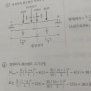 잘대최대 휨모멘트 질문합니다. 이미지