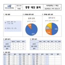 하이니티영어학원