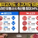 싸다정육 이미지