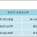 (주)우리은행 이미지