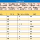 가평역입구 교차로 이미지
