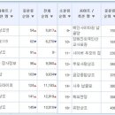 휴먼에스(주) 이미지