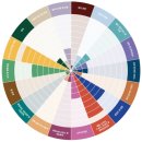 버크만 | 대전 청춘스럽 | 버크만 검사 진단 후기