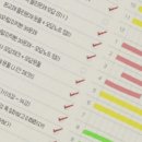 윤선생우리집앞영어신동아학원