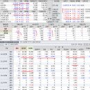 2019년 4월 25(목) : 눌림, 압박. 무거워진 수급들이 후퇴 이미지