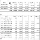 금성여행사 이미지