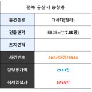 법원군산지원 이미지