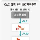 (주)씨앤씨네트웍스 이미지