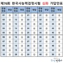 행정용 25번 | 제76회 한능검(10.18) 심화 정답&amp;해설 :1-25번