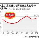 대명사 이미지