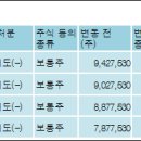 현진소재 주식회사 이미지