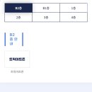 [수원 이색 데이트] 망포 판타지움 매장 안내 + &#39;로라비트&#39; 롤러장