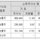 케이티에이치 네이버블로그