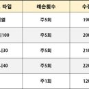 고은음악학원 - 성남시 수정구 위례동로 147 | 고은음악학원