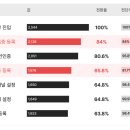 상호기획 | [서비스 기획 숙련] 데이터 중요성