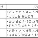 (11월 04일 마감) (주)흥화 - 토목 경력사원 공개채용 이미지