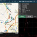 20231231 [빛고을산들길4일차(평동저수지~S오일)]-첫째 [GPX] 이미지