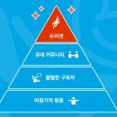 하버드고시텔 - 수원시 팔달구 창룡대로8번길 40 | 당신을 내 세계로 초대할게요. 나와 함께 떠나볼래요? (ft. 유나레 섹시한 글쓰기 수업)