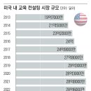 아이비컨설팅