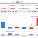 두올메드 이미지