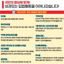 죽전2동 행정복지센터 이미지