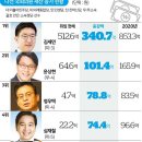 갤러리다선 이미지