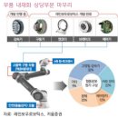 세븐일레븐 청라스타점 | 로봇 : 현재가 된 미래