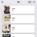 유일카센타 | [🇹🇼] 대만, 대만족(1)