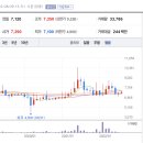 주식회사 동방아그로 티스토리