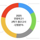 엠팩토리학원