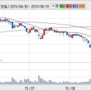 씨에스윈드 달라지고 있는 흐름들 이미지