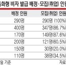 김창희치과의원 문화일보