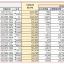 우석물산주 이미지