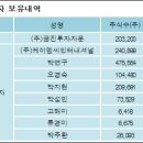 주식회사 아우딘퓨쳐스 이미지