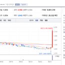 ㈜쌍용씨앤이 이미지