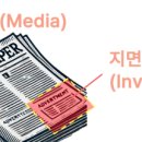 플래닝크리에이티브랩 | [DMQ 스터디 그룹 2기] 광고 생태계의 기본 구조