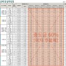 대연푸르지오클라센트 이미지