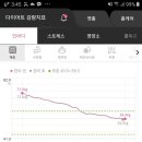 (주)쥬비스다이어트 관악점