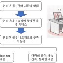 물류의 책 4 인터넷 통신판매 사업의 성장에 맞춰 물류 규모를 상정 이미지