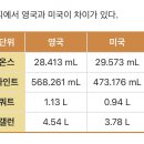 야드 파운드법 빨간약 이미지