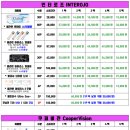 으뜸플러스안경 김해점 네이버블로그