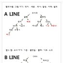 85기 자소서 릴레이 현황 (9월 23일 7시 50분) & 자소서 퀴즈 공지 이미지