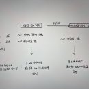 이번 연장근로시간 판례 제가 이해한 게 맞나요? 이미지